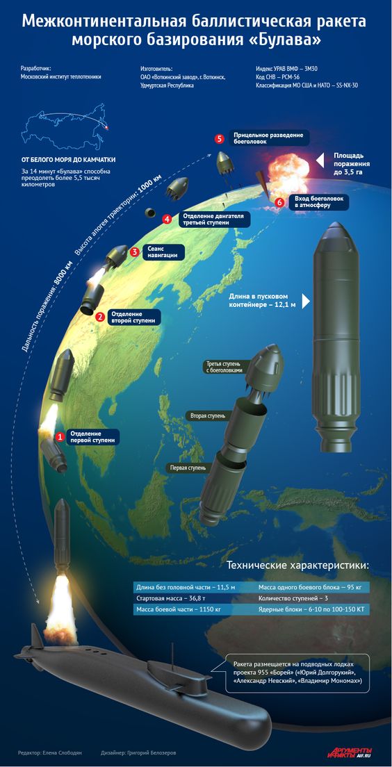 Булава, межконтинентальная баллистическая ракета морского базирования